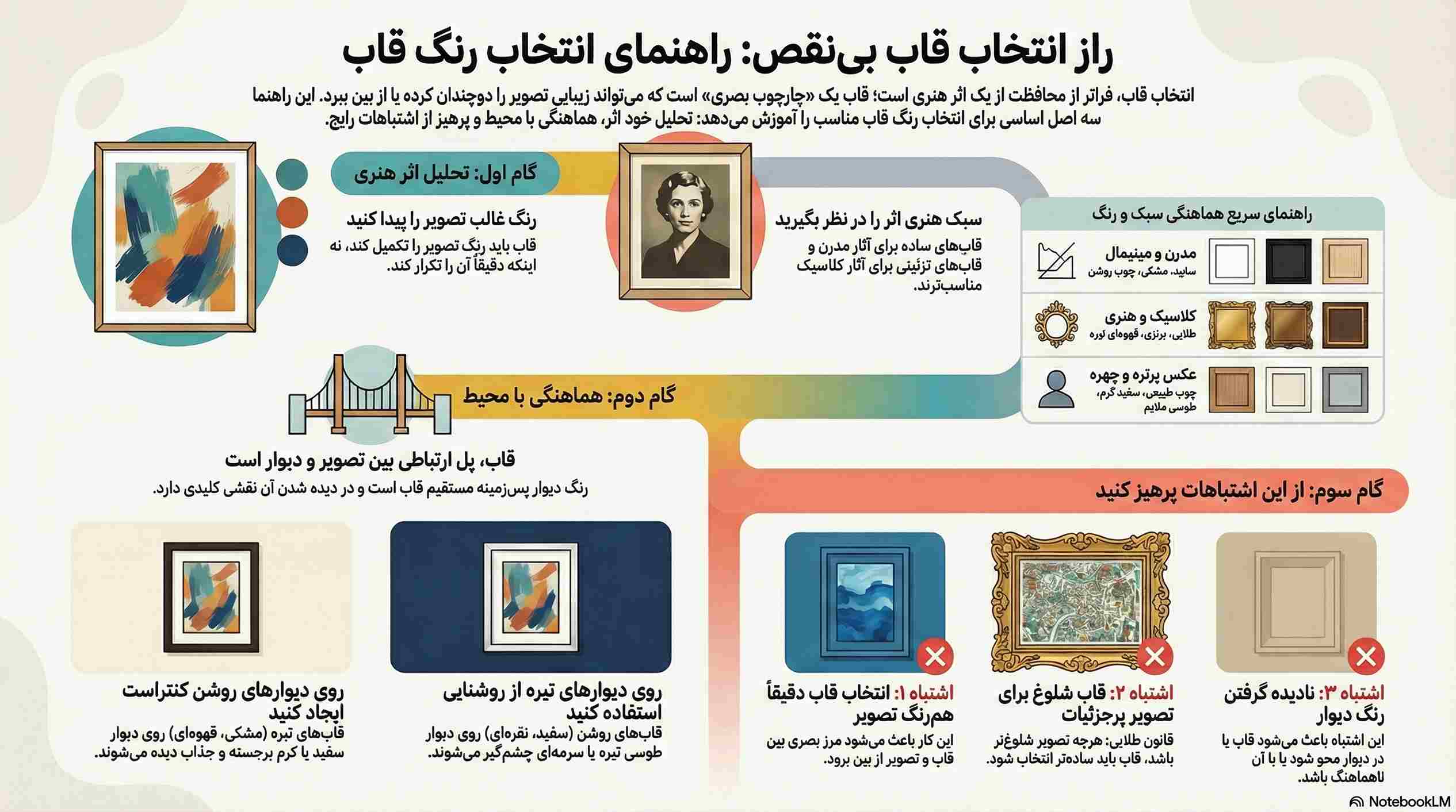 چگونه ترکیب رنگ قاب را با نقاشی یا عکس داخل آن ست کنیم؟